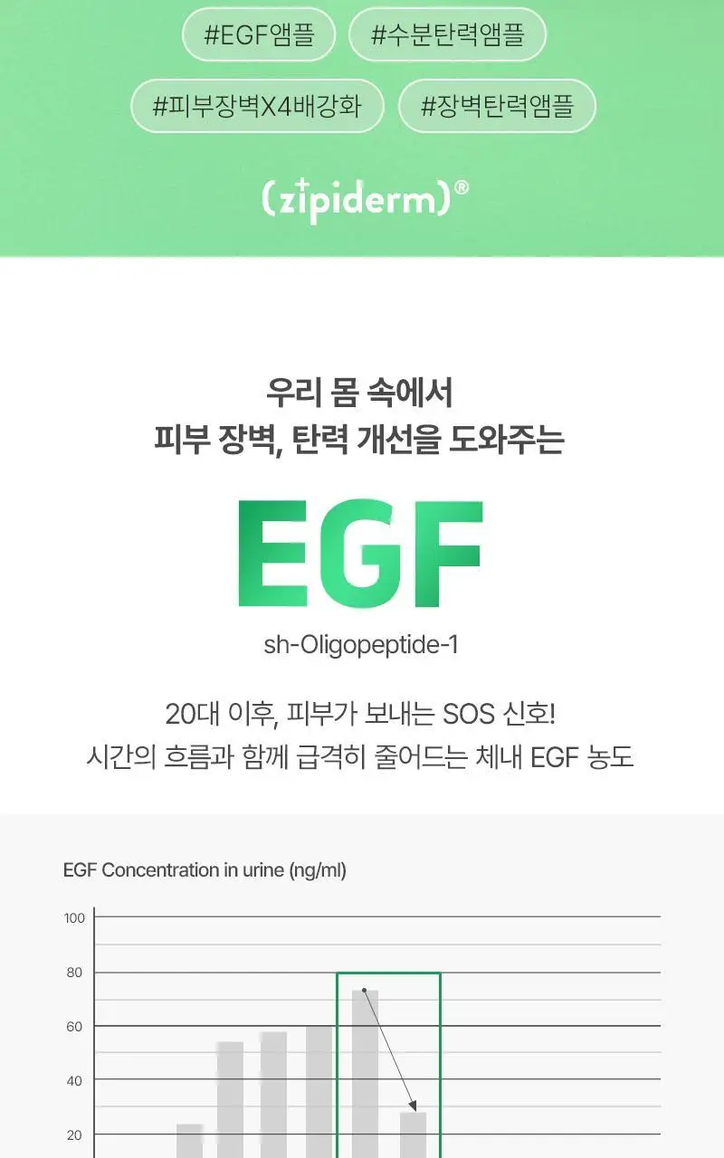 [장벽탄력/PDRN] 지피덤 셀트리온EGF 스킨베리어 하이드로 수분앰플 30ml 상세페이지 3